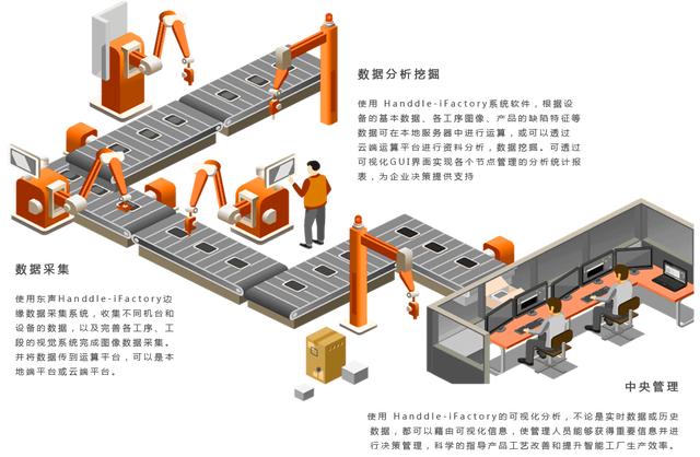 36氪首发 | 已实现工业AI多维缺陷检测跨行业落地，「东声智能」完成千万元人民币天使轮融资