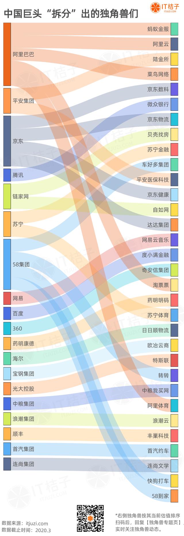从这些生在巨头肩膀上的独角兽们看，巨头为何喜欢拆公司？