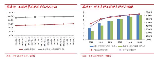央行数字货币进入落地阶段，使用门槛并不低于扫码支付