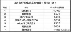 Model 3销量爆棚和设计有关系吗？