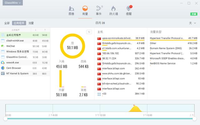 你的电脑已沦为大厂的「肉鸡」，互联网精神是如何被用来作恶的！