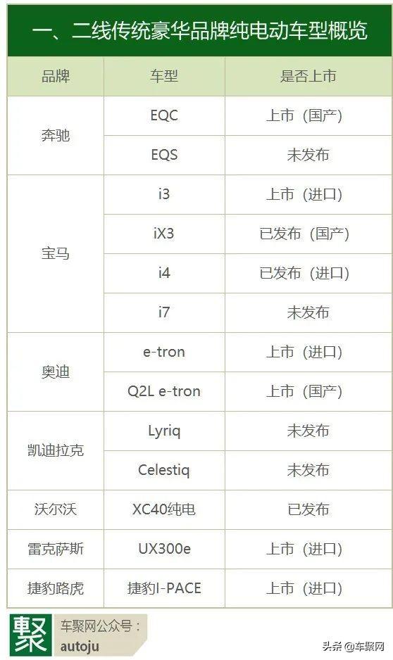连放两大招，凯迪拉克Lyriq和Celestiq将迎战特斯拉热门车？