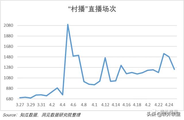 农货直播光圈背后，揭秘拼多多的增长隐忧