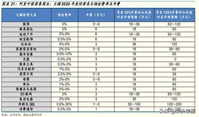农货直播光圈背后，揭秘拼多多的增长隐忧