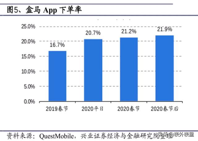 农货直播光圈背后，揭秘拼多多的增长隐忧