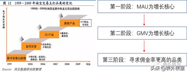 农货直播光圈背后，揭秘拼多多的增长隐忧