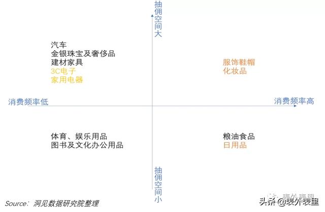 农货直播光圈背后，揭秘拼多多的增长隐忧