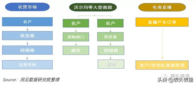 农货直播光圈背后，揭秘拼多多的增长隐忧