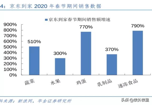 农货直播光圈背后，揭秘拼多多的增长隐忧