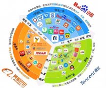 腾讯、百度、阿里巴巴，这些名字是怎么来的？背后的故事太精彩