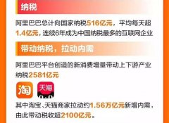 与腾讯比，阿里巴巴真的不在于赚钱多少
