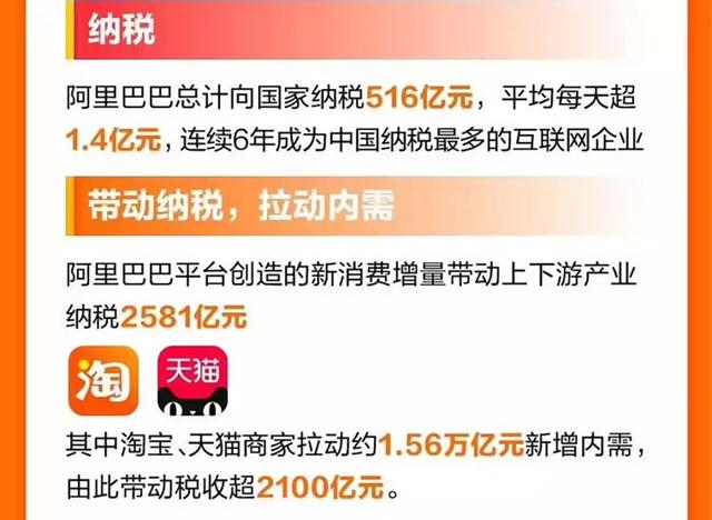 与腾讯比，阿里巴巴真的不在于赚钱多少
