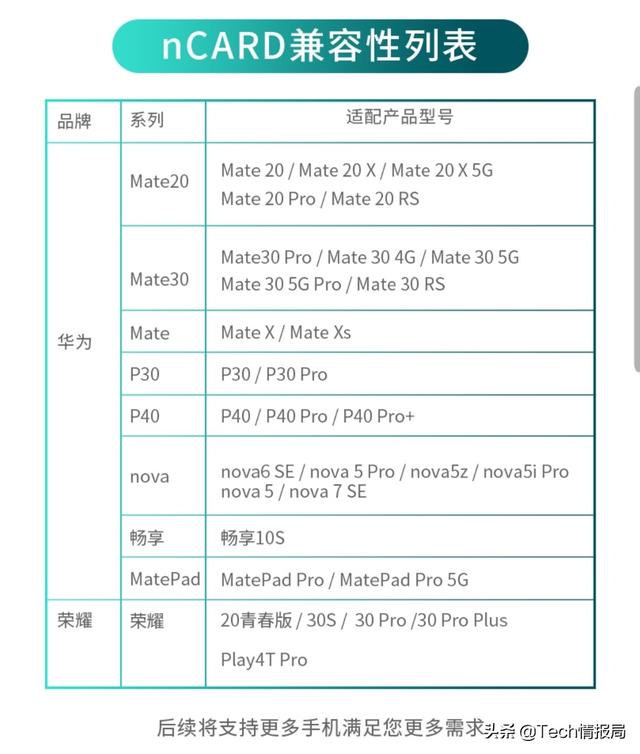 华为手机专属，雷克沙NM存储卡诞生：5G存储空间不足就找它！