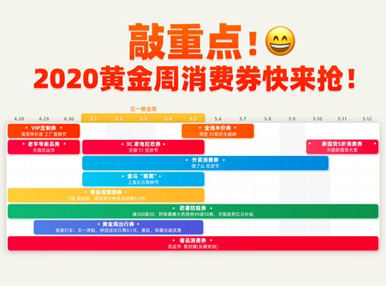 大批“消费券”五一来袭？阿里：这个可以有