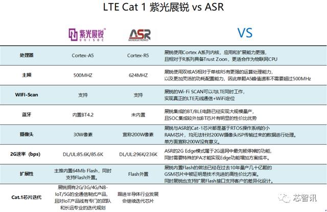 广和通L610 LTE Cat 1模组发布：非“魔改”的专属Cat 1 来了