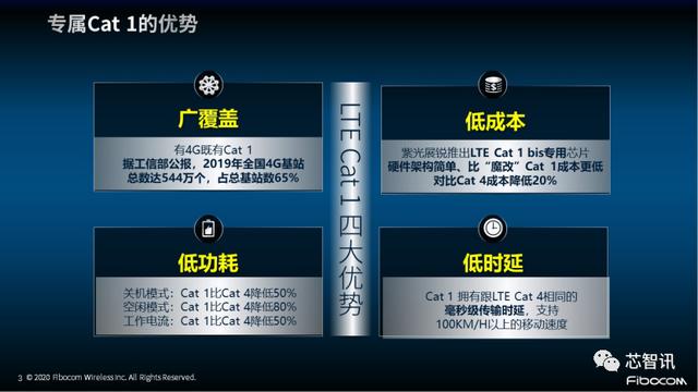 广和通L610 LTE Cat 1模组发布：非“魔改”的专属Cat 1 来了