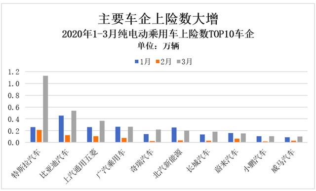 新能源车终于传来好消息，私人消费占比过半，大家速来