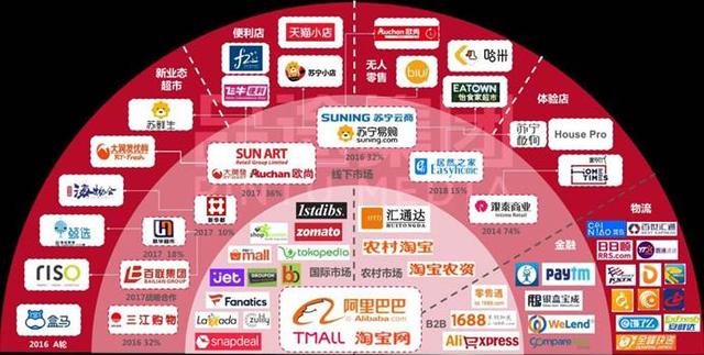 阿里拿下新零售浪潮的关键，入股卫宁健康，支付宝领先微信支付