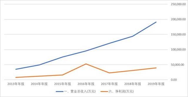 阿里拿下新零售浪潮的关键，入股卫宁健康，支付宝领先微信支付