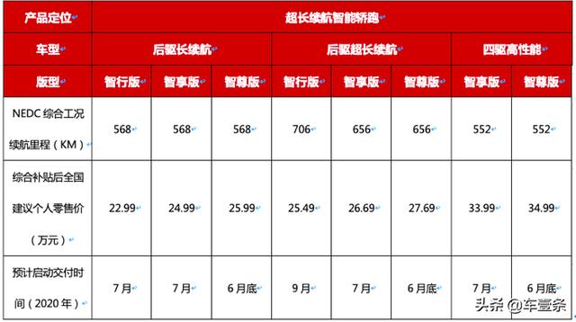 小鹏P7定价“迷踪拳”背后：为应对补贴新政临时调整配置丨调查
