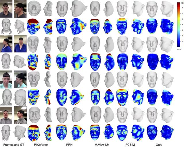 用手机实现高精度人脸建模：算法修复缺失数据，效果堪比专业设备