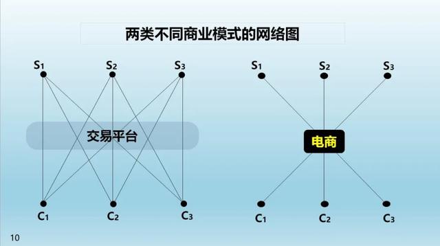 许小年：互联网是否改变了商业的本质？