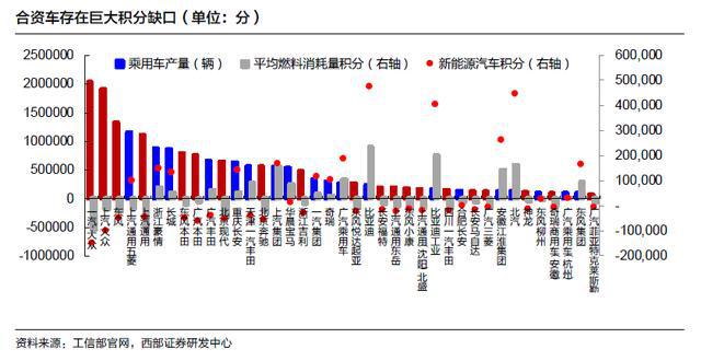 为什么让传统豪强车企造个纯电动车这么难？