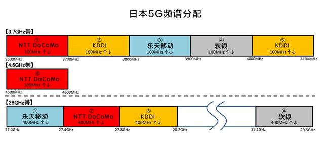 现场实拍！首个Open RAN 5G基站长啥样？