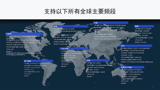 全球化完整解决方案 高通推动5G普及的秘密武器
