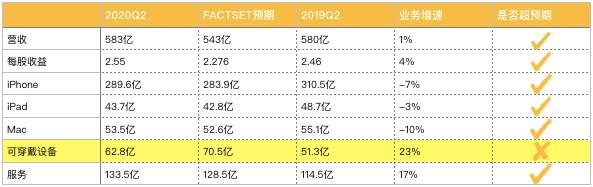 老虎证券：苹果的未来 就连库克也不知道