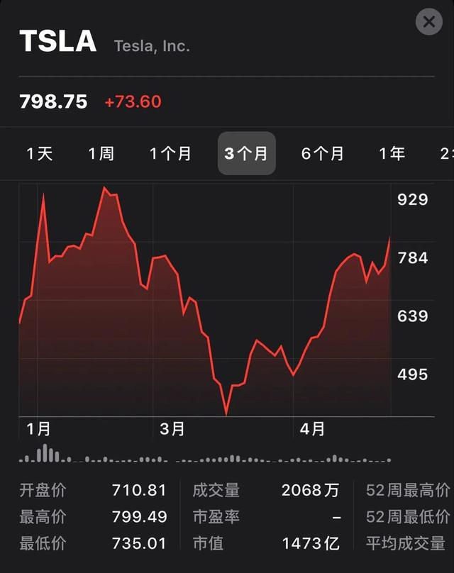 特斯拉解雇千名员工/全员降薪，马斯克却能有6亿奖金进账？