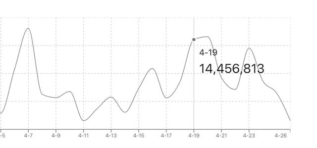 黑天鹅之后，DeFi数据突变