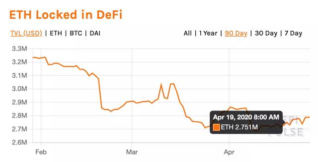 黑天鹅之后，DeFi数据突变