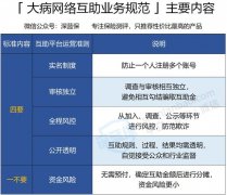 1亿人加入“相互宝”互助平台，真能高枕无忧吗？不要太天真了
