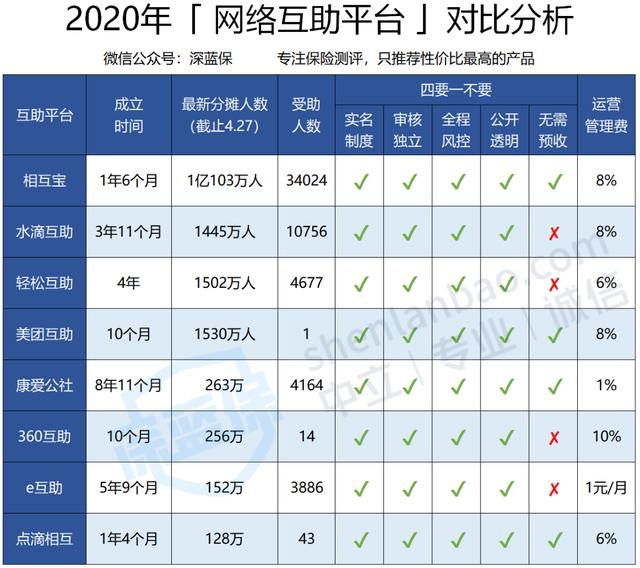 1亿人加入“相互宝”互助平台，真能高枕无忧吗？不要太天真了