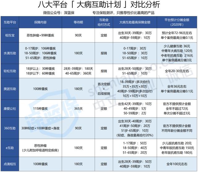 1亿人加入“相互宝”互助平台，真能高枕无忧吗？不要太天真了