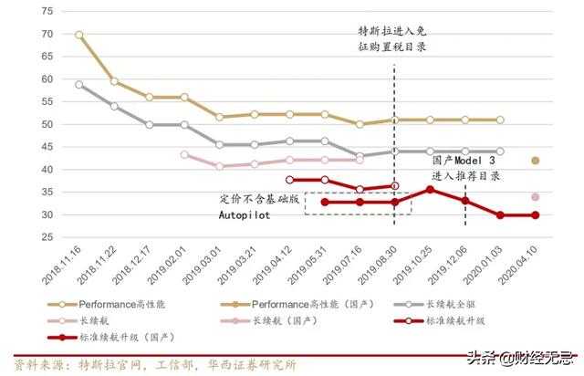 新能源汽车补贴再延两年，到底是抢救还是补刀？