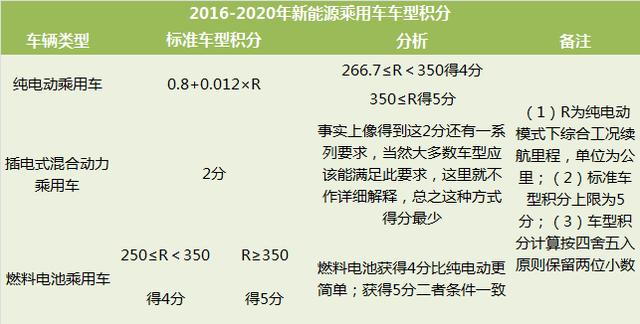 传统车企真的不在乎新能源车企吗（一）消灭续航焦虑