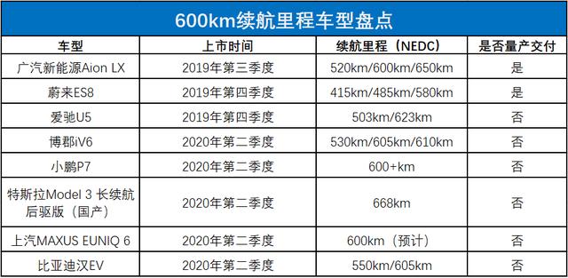 传统车企真的不在乎新能源车企吗（一）消灭续航焦虑