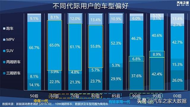 十万大数据 揭秘消费者新能源汽车偏好