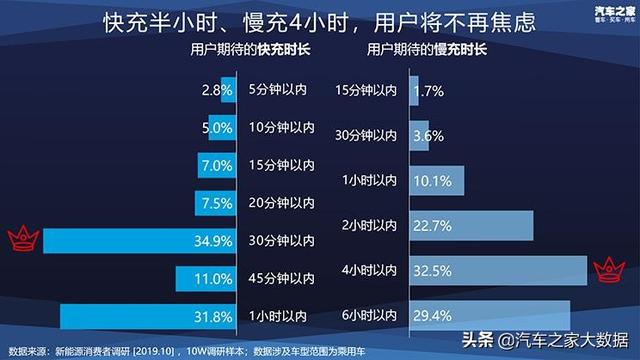 十万大数据 揭秘消费者新能源汽车偏好
