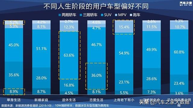 十万大数据 揭秘消费者新能源汽车偏好