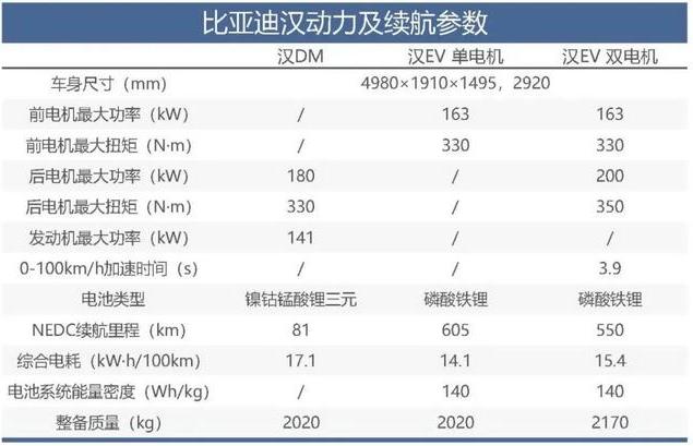 集齐了比亚迪所有的先进技术，这款车能否为中国品牌争一口气呢？