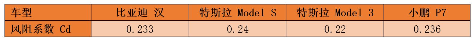 集齐了比亚迪所有的先进技术，这款车能否为中国品牌争一口气呢？