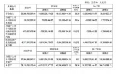 政府补助高达十亿！北汽新能源“断奶”有多难？
