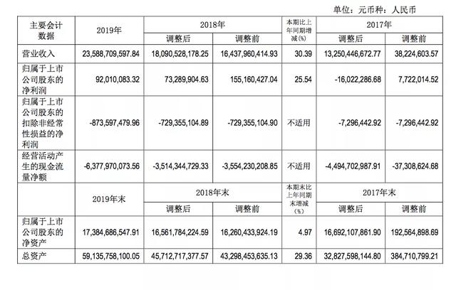 政府补助高达十亿！北汽新能源“断奶”有多难？