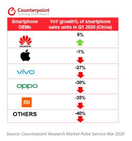 苹果告别奢侈品时代：中国需求不减，服务收入撑起增长