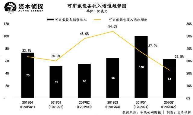 苹果告别奢侈品时代：中国需求不减，服务收入撑起增长