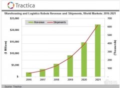 “软硬兼施”, 拓宽物流行业AI边界|英特尔AI百佳创新激励计划