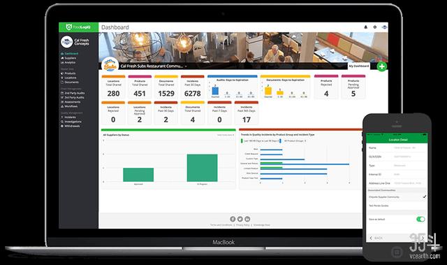 4家食品安全追踪管理公司介绍，通过AIoT技术打通供应链